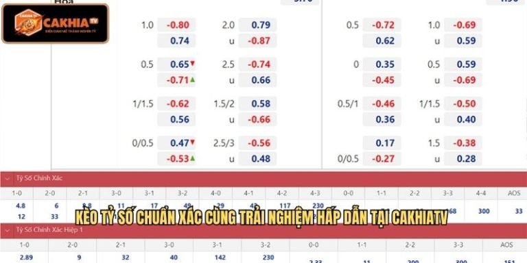 Kèo tỷ số
